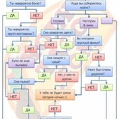 Секс знакомства в г Москва